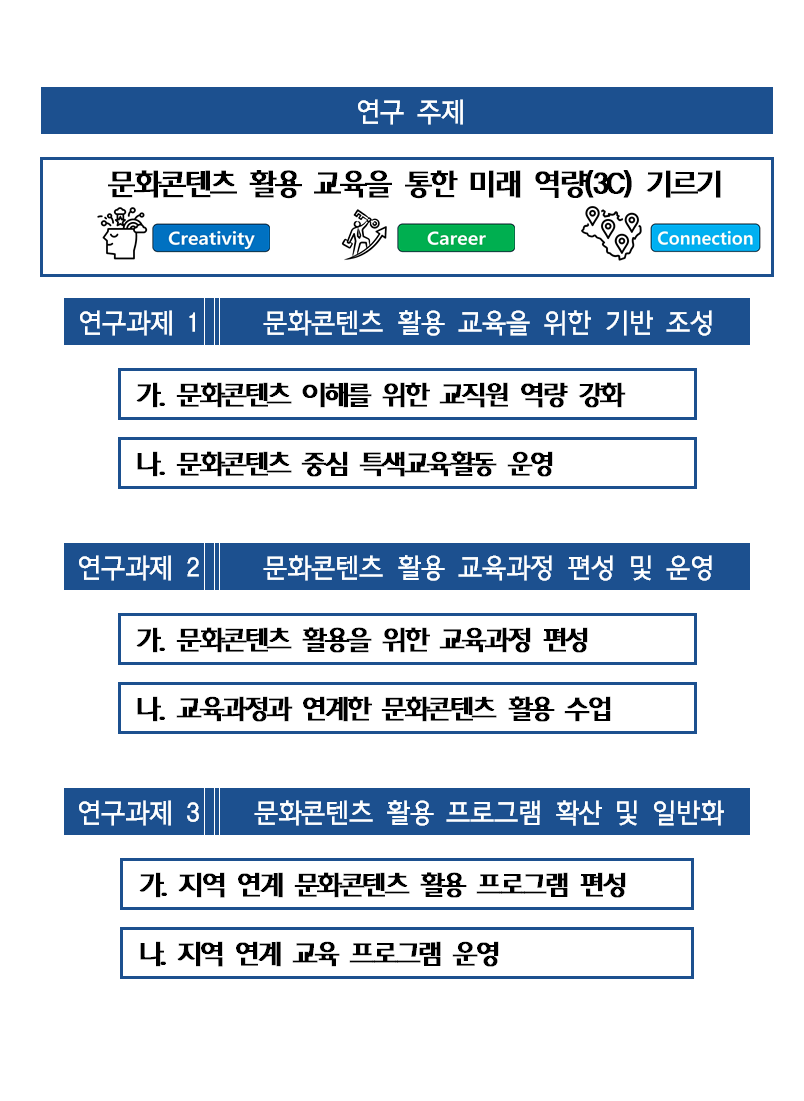 연구개요 이미지